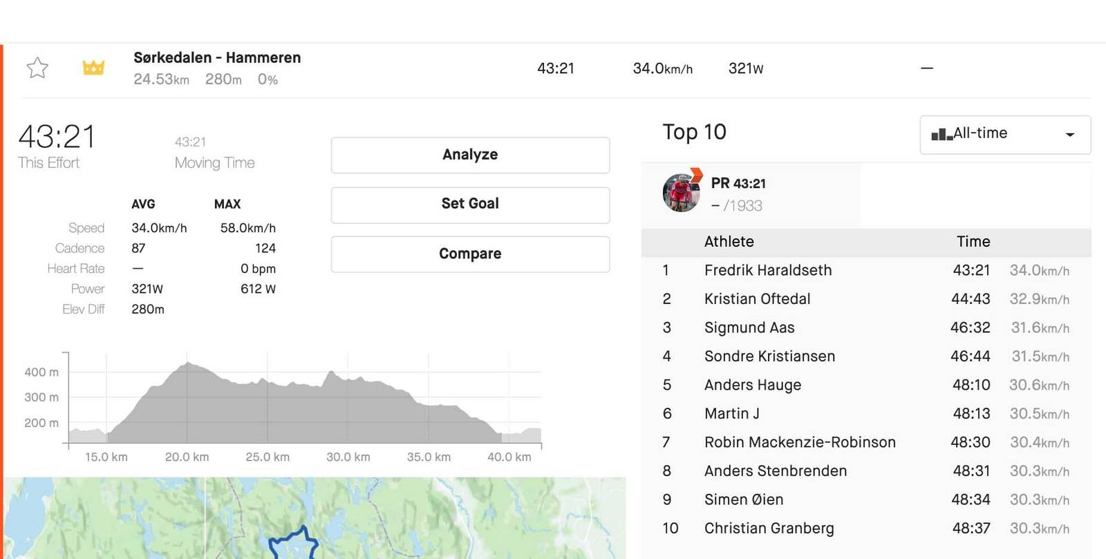 RASK TID: Fredrik sparte ikke mye på kruttet. Foto: Skjermdump Strava ring 4 kom