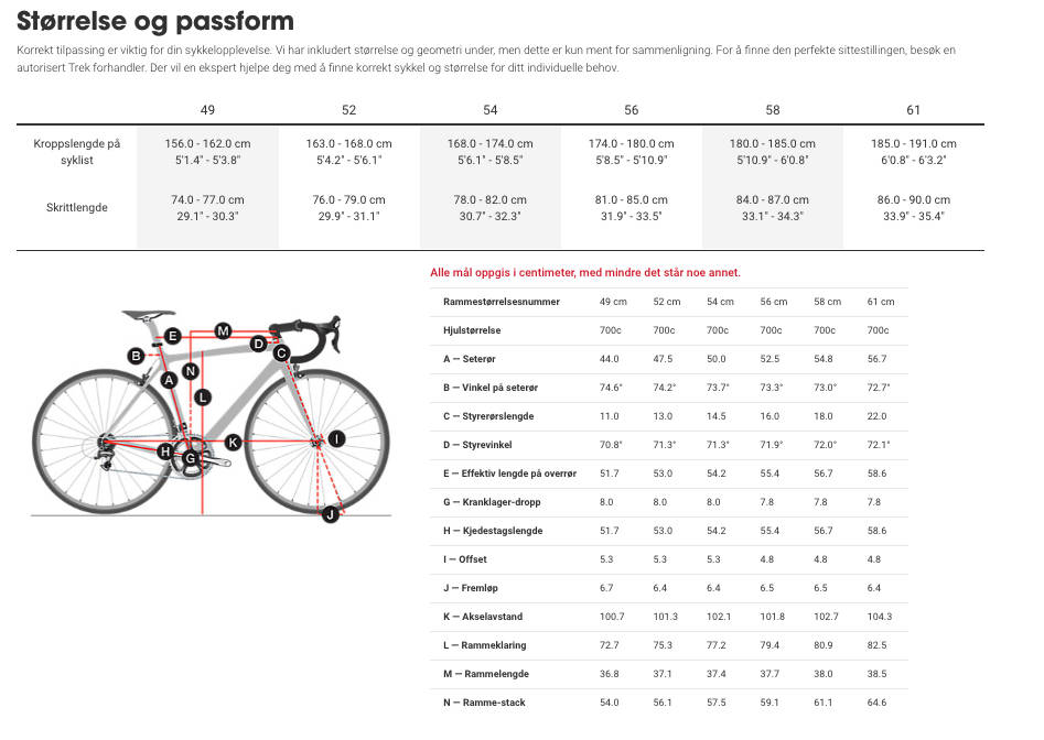 SEKS STØRRELSER: Domane + ALR kommer i seks størrelser, alle med Treks endurance geometri. Domane + ALR Geometri