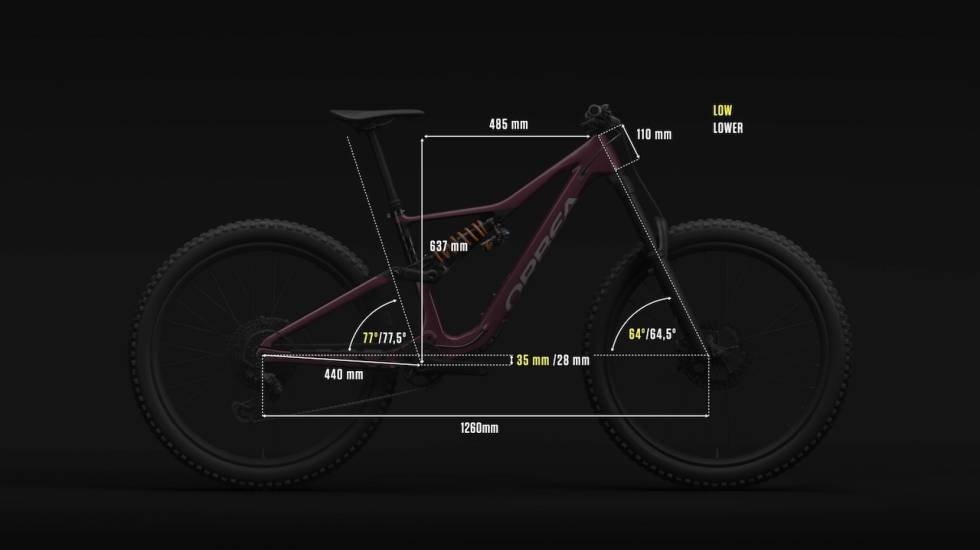 SLAKERE I FRONT: Nye Orbea Rallon er slakere og lengre enn forgjengeren Orbea Rallon 2022