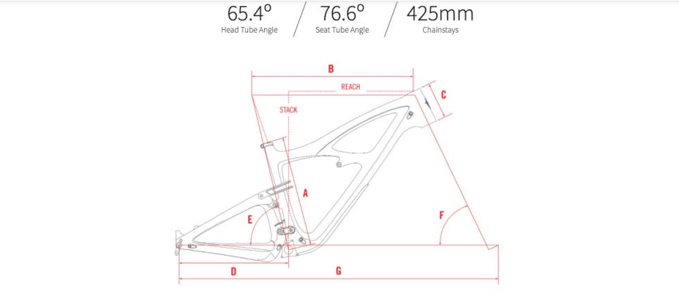 I DAG: Nye stisykler, Ibis Mojo 4 inkludert har lange og lave rammer, slake styrevinkler, bratte setevinkler og korte kjedestag. Ibis Mojo 4 Geo