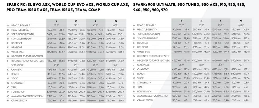 GEOMETRI: Spark og Spark RC har samme ramme, men litt forskjellig geometri likevel. Scott Spark 2021
