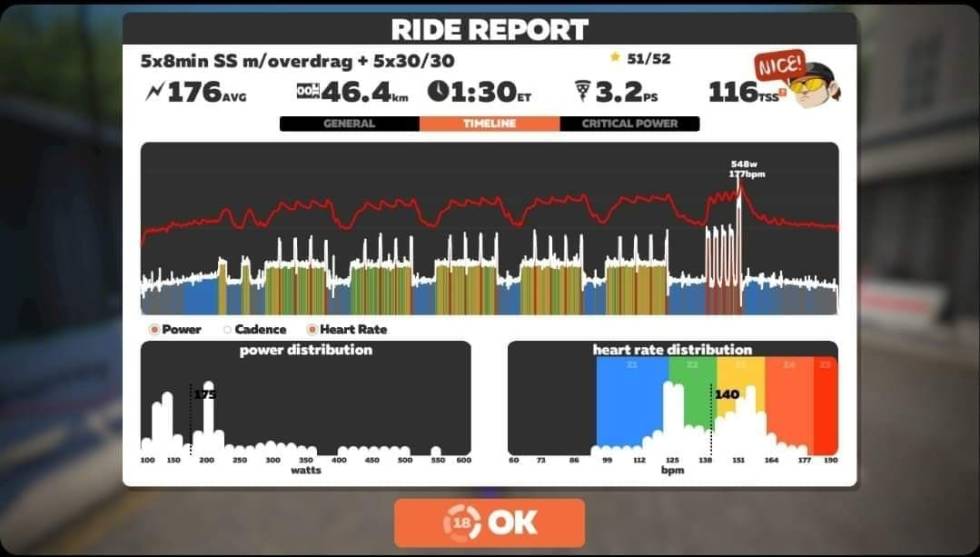 SWEETSPOT: En av Linda Isaksens tre favorittøkter i Zwift er 5x8 minutter på sweetspot, pluss 5x30 sekunder sprint. Det er spesielt maratonrelevant, mener Offroad Finnmark-veteranen. Linda Isaksen intervalløkt
