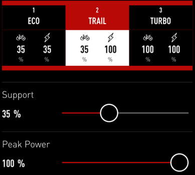 HI-TEC: Specializeds egen Mission Control App gjør det lett å programmere motoren til å gi det du ønsker av kraft og batteritid. Mission Control App
