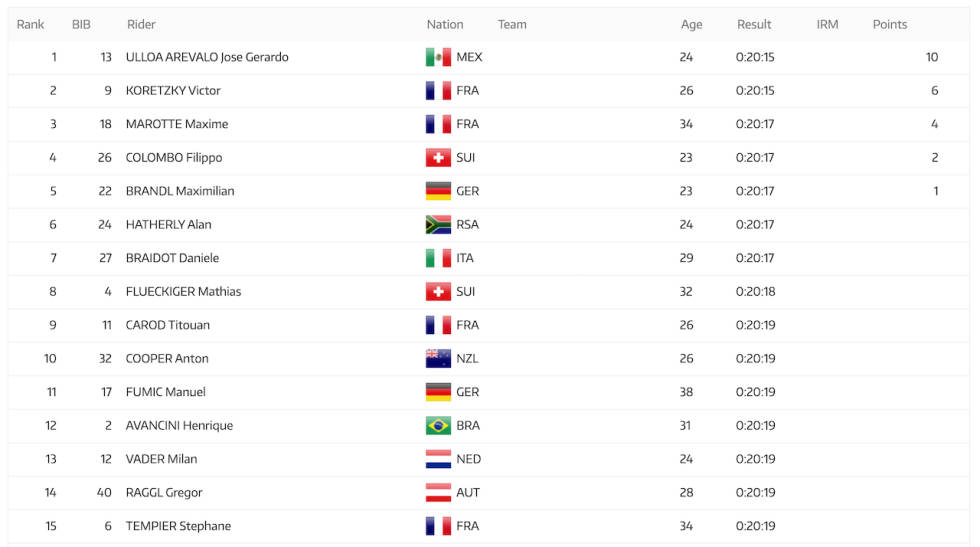 NYE NAVN, NYE LAND: Mexico har aldri før vunnet et verdenscup i terrengsykling. Arevalo Ulloa sparket igang sesongen og karrieren med seieren i Nove Mesto Resultatlise XCC Nove Mesto herrer