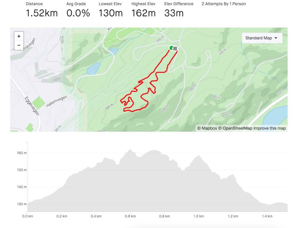 RUNDBANELØYPE: Kart og høydeprofil for rundbaneløypa i Steinkjer sykkelpark. Illustrasjon: Skjermdump fra Strava Steinkjer sykkelpark