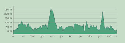 Rundt-Gullfjellet-Landevei-Rute