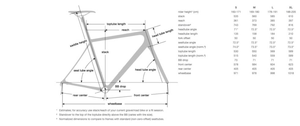 GEOMETRI: OPEN MIN.D skal ha et realistisk sete-til-styre-drop og et godt kompromiss mellom kvikkhet og stabilitet. OPEN MIND Geometri