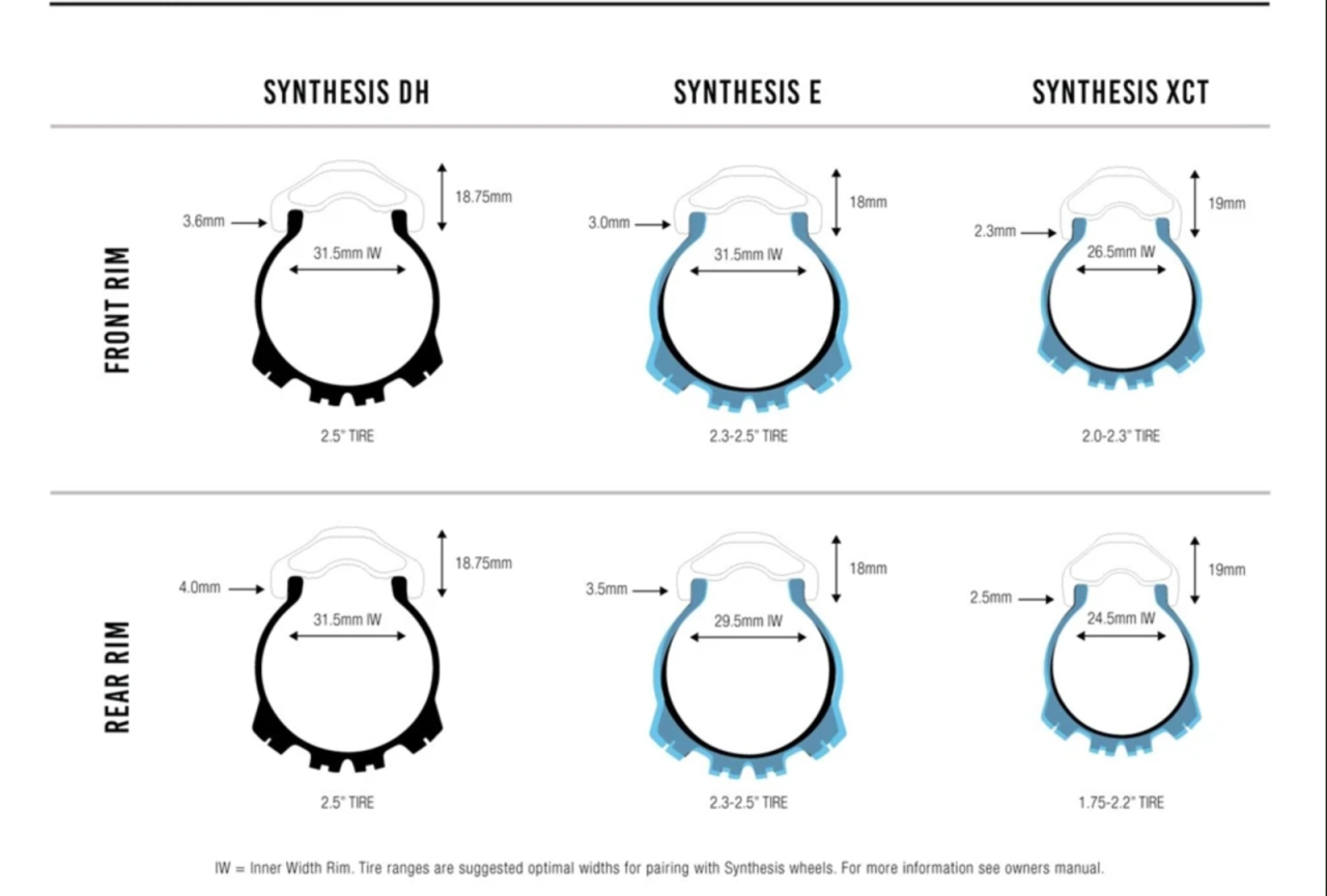 CRANK BROTHERS SYNTHESIS-FELGENE: Synthesis-felgene kommer i tre varianter, DH, E og XC - Vi har testet E/Enduro-variantene i midten. Crank Brothers Synthesis E 11