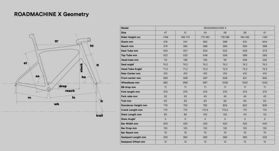 GEOMETRI: RoadMachine X har samme komfortable geometri som RoadMachine. BMC RoadMachine X