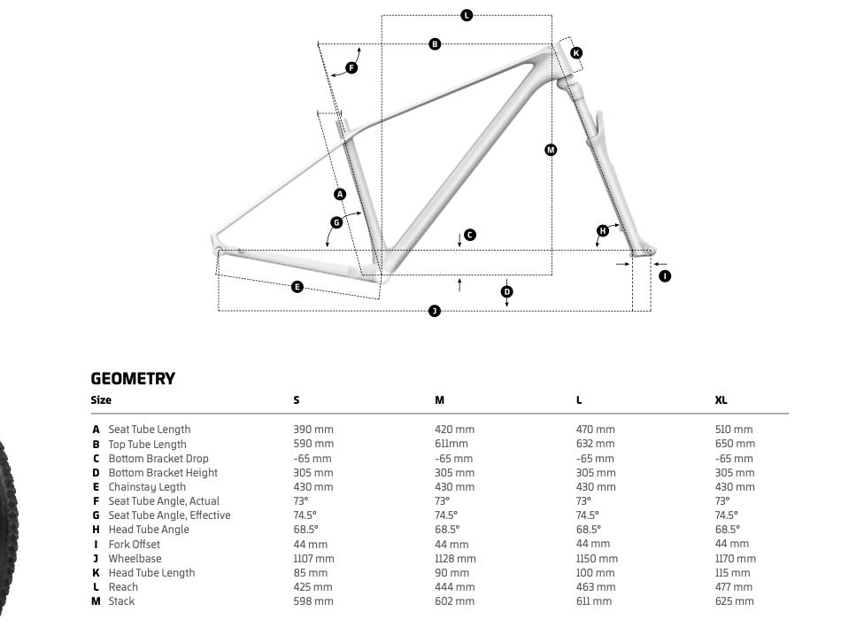 GEOMETRI: Lengre og slakere i front, kortere og brattere bak - som de fleste sykler i disse dager. Mondraker Podium