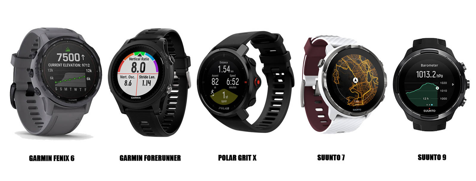 TOPPTURKLOKKER: Fem pulsklokker som kan være gode til topptur: Garmin Fenix 6, Garmin Forerunner 745, Polar Grit X, Suunto 7, Suunto 9 Fem pulsklokker som er gode til topptur: Garmin Fenix 6, Garmin Forerunner 745, Polar Grit X, Suunto 7, Suunto 9