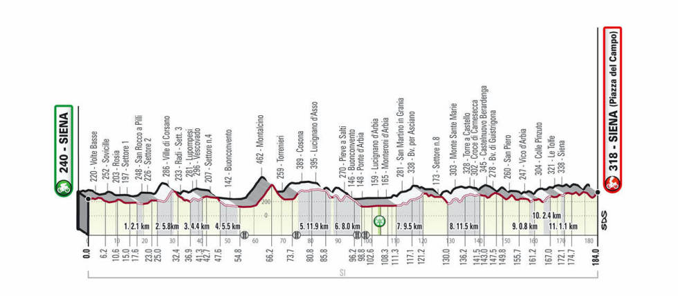 SAGTENNER: Strade Bianche inneholder utallige seige bakker på grus. strade-bianche-menn