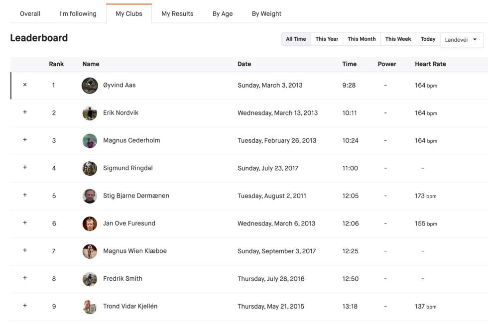 SILING: Filtrerer du på riktig måte kan du toppe mange segmenter. Strava filter
