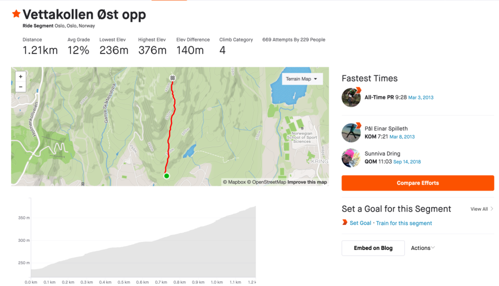 NETT-RACING: Med Strava kan du få dekket mye konkurransebehov uten å stille opp i offisielle ritt. Her fra stiklatringen Vettakollen Øst Opp Strava