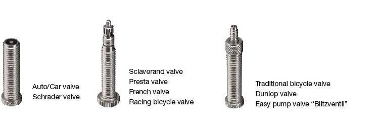 VARIANTER: Her ser du bilde av de forskjellige sykkelventilene, som illustrert av dekkprodusenten Schwalbe.Foto: Schwalbe typer sykkelventiler
