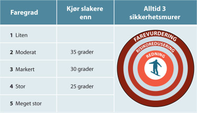 tabell