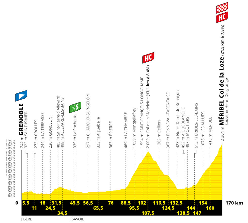 tour-de-france-etappe-17