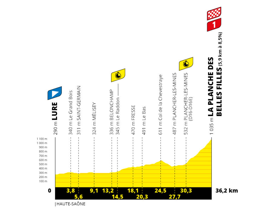 tour-de-france-etappe-20