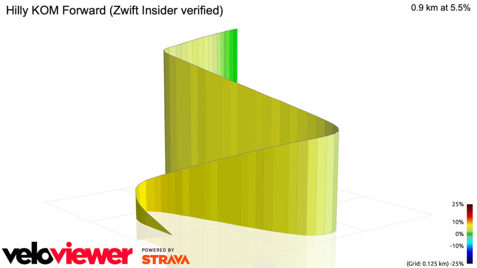 BERYKTET: Bakken Watopia Hilly KOM Forward er avslutningen på løypa som brukes i Zwift-VM 2020. I morgen kan du teste dine klatrebein mot landslaget. Illustrasjon: Velo Viewer Watopia Hilly KOM Forward
